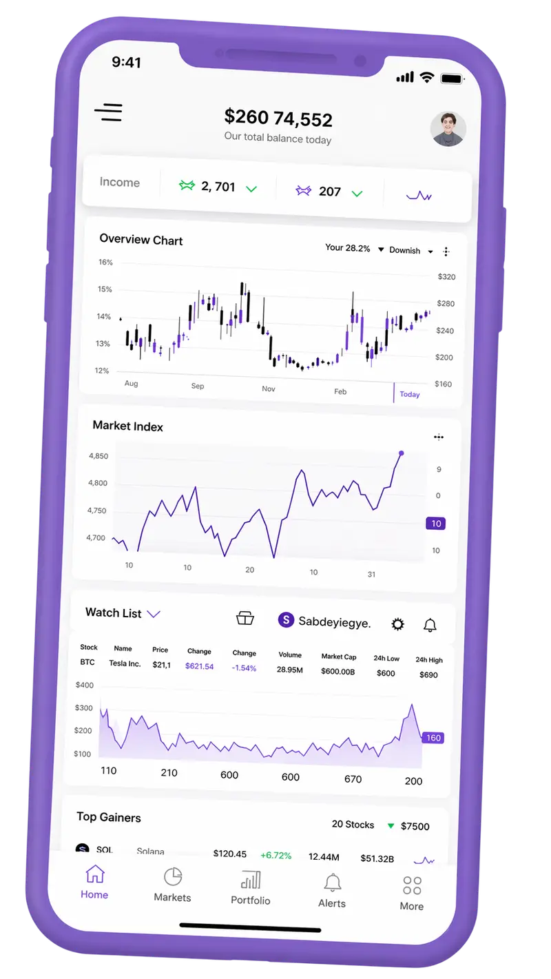 Haveningry trading platform on mobile